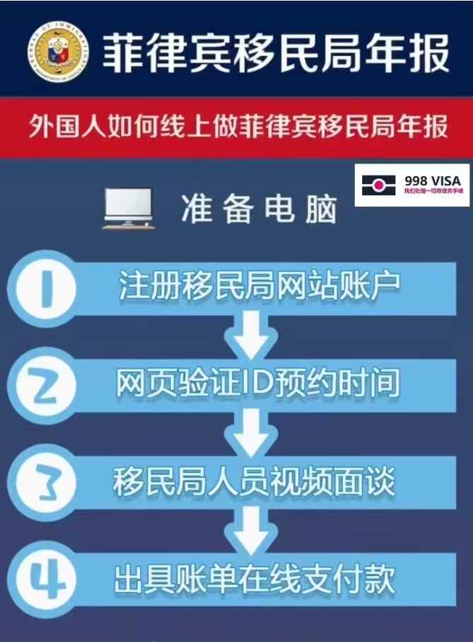 菲律宾常年报道可以代办吗？